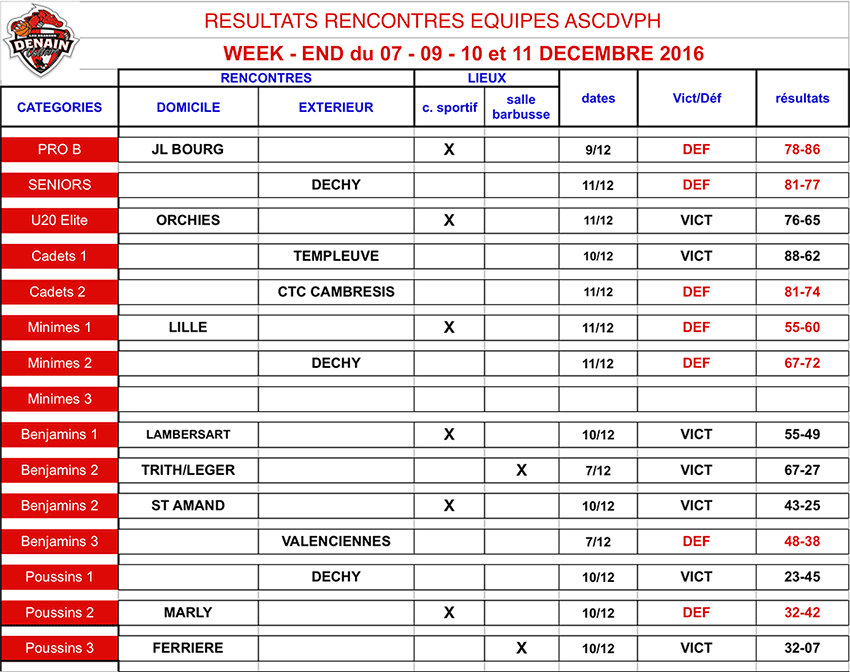 resultats-7janv