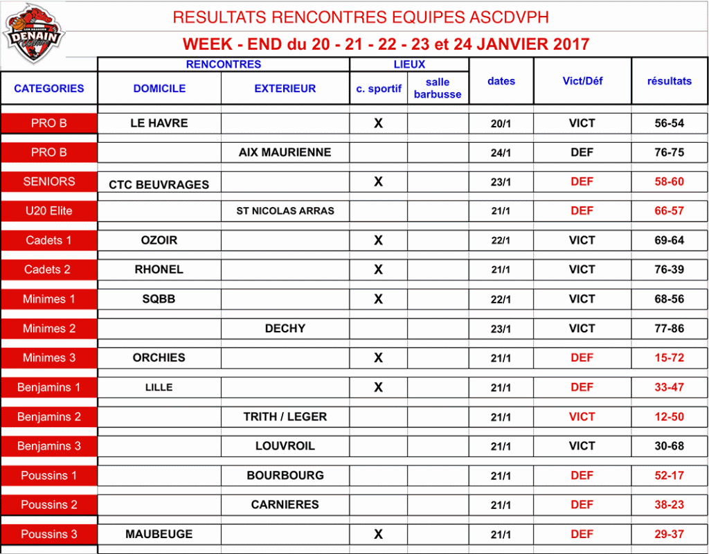 resultats21janv