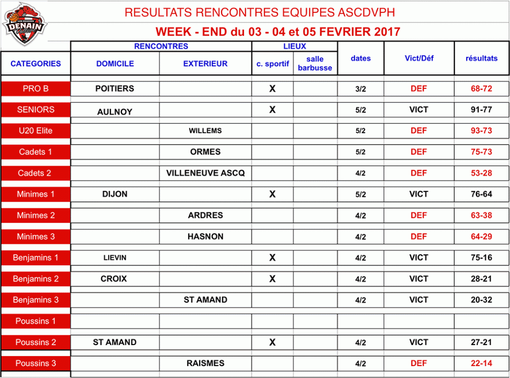 resultats-4fev