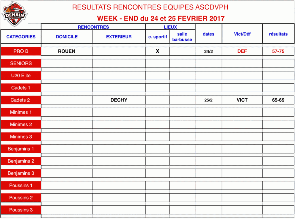 resultats24fev