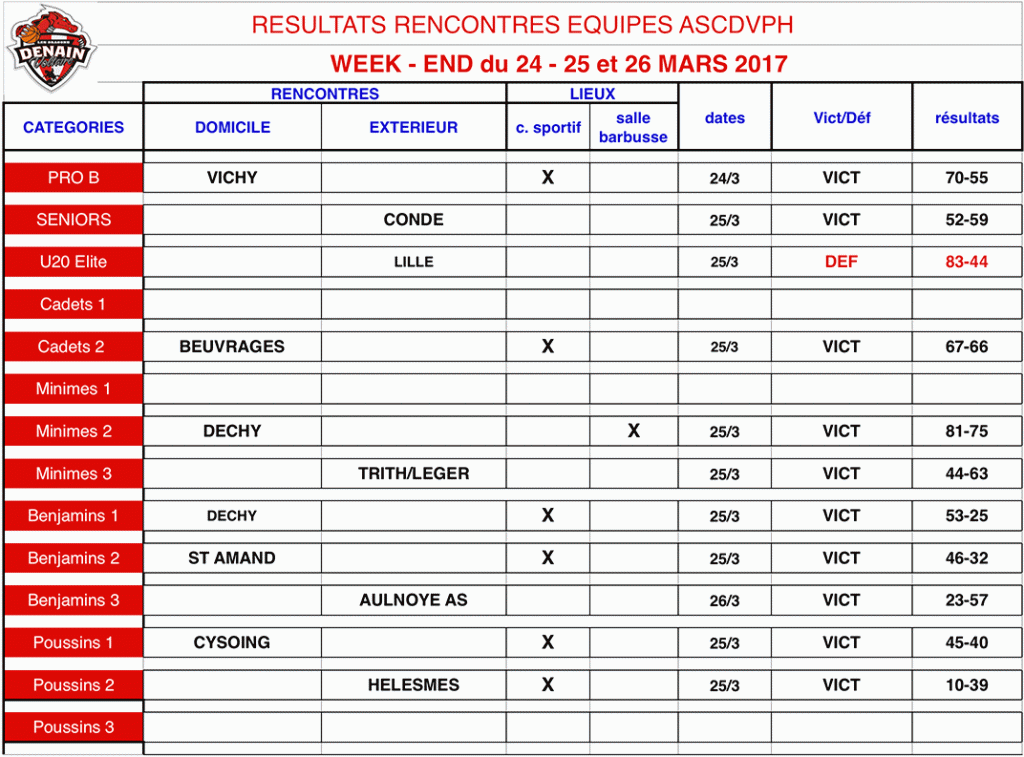 tableau-weekend-24mars