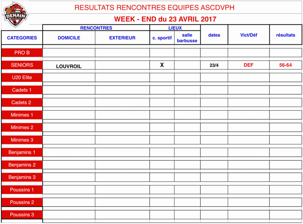 resultats-23avril