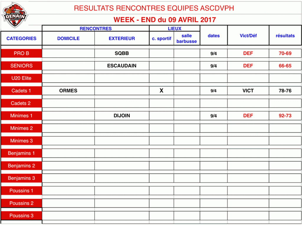 resultats-9avril