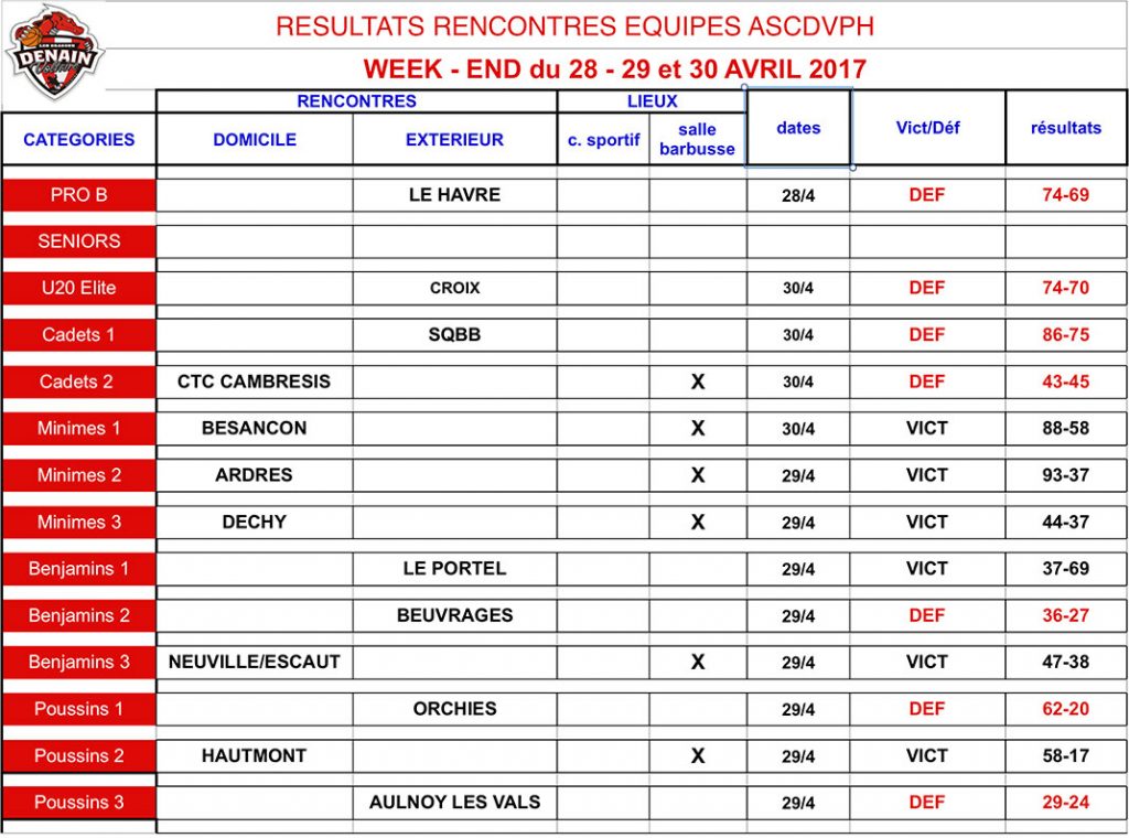 resultats-29avril